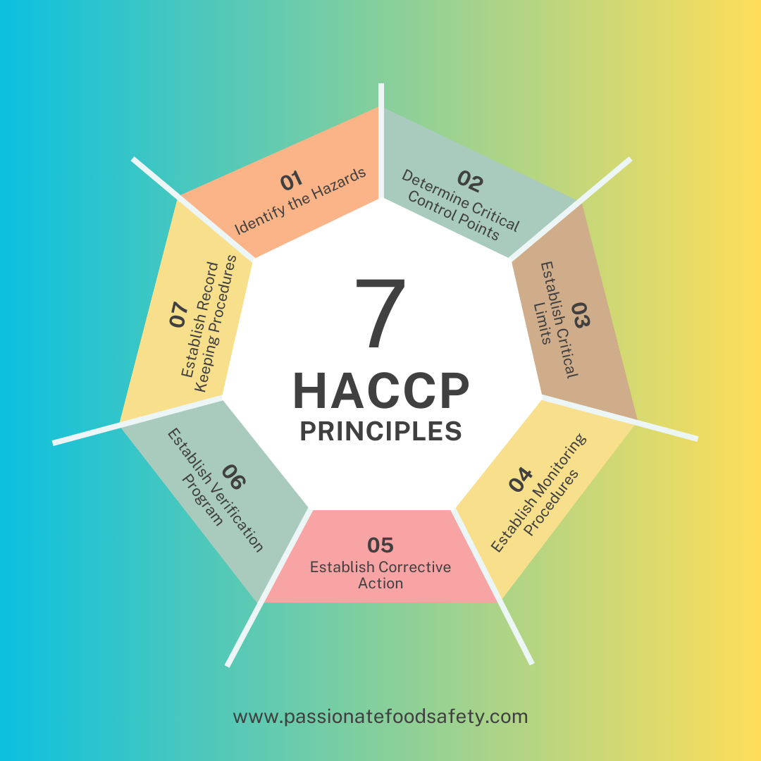 HACCP Success Series: The 7 HACCP Principles | Passionate Food Safety ...